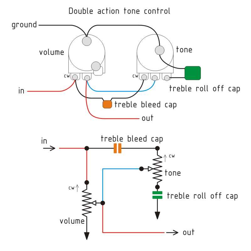 A New Tone Control Concept — or Is It? 