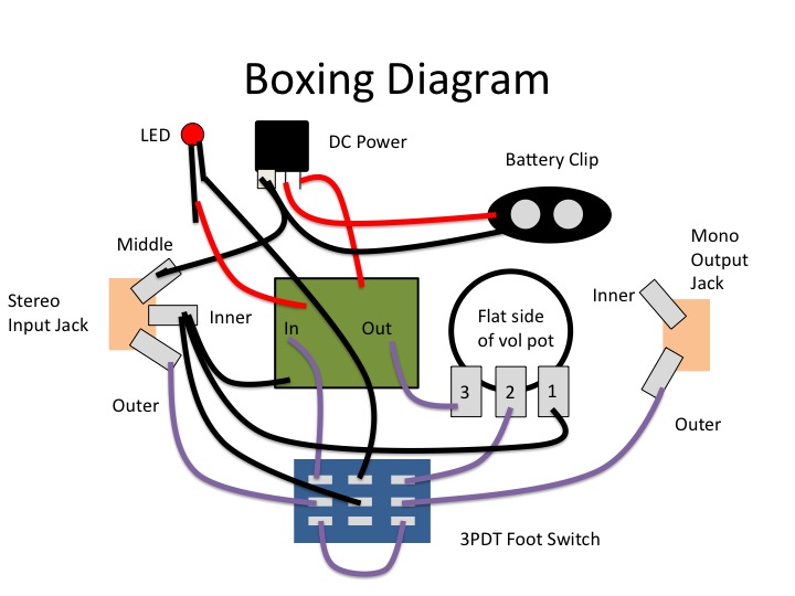 3PDT Wiring Methods spdt footswitch wiring 