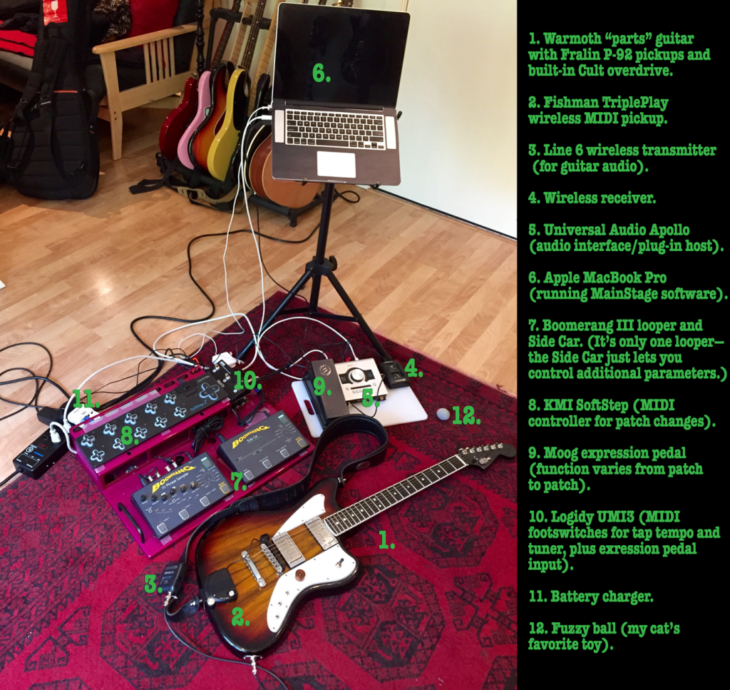 Pedalboard-Diagram