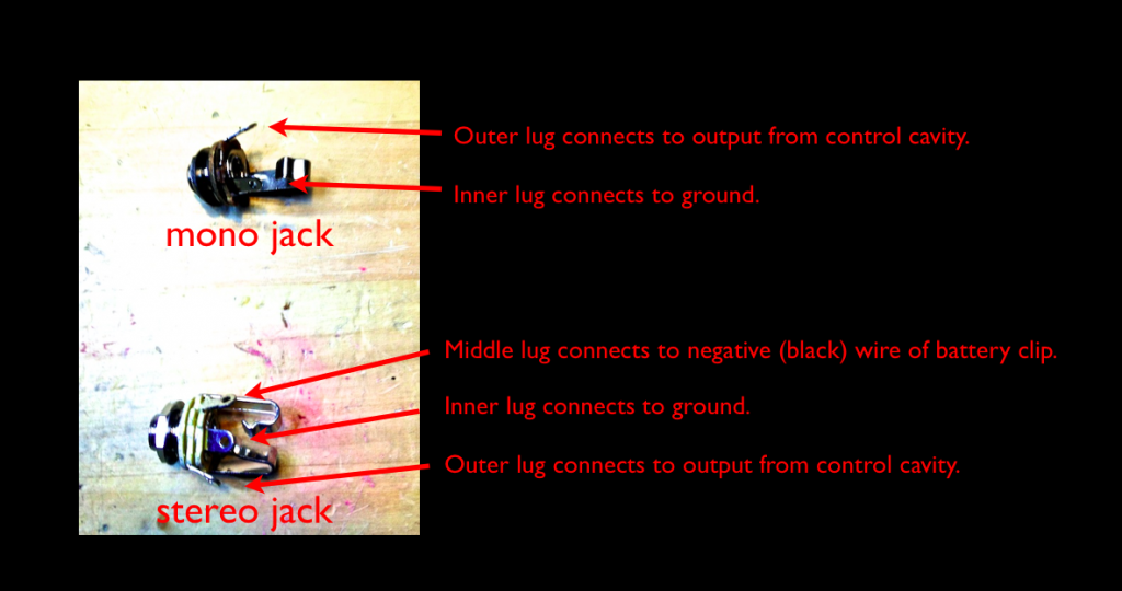 Mono vs. stereo jacks.