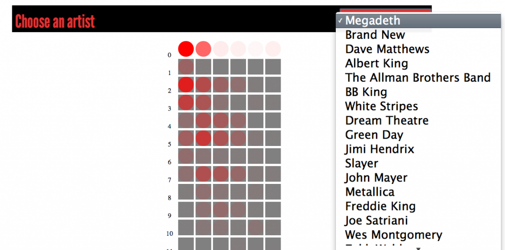 Heatmap