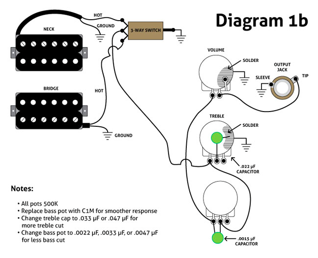 Rotary Switch Wiring Diagram Guitar - Complete Wiring Schemas