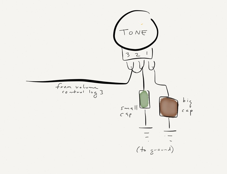 A New Tone Control Concept — or Is It? 